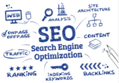 SEO Company Orange Park FL
